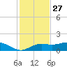 Lower Anchorage tide chart for Wednesday, November 27, 2024