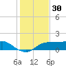 Lower Anchorage tide chart for Saturday, November 30, 2024