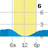 Lower Anchorage tide chart for Wednesday, November 6, 2024