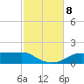 Lower Anchorage tide chart for Friday, November 8, 2024