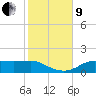 Lower Anchorage tide chart for Saturday, November 9, 2024