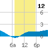 Lower Anchorage tide chart for Thursday, December 12, 2024