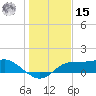 Lower Anchorage tide chart for Sunday, December 15, 2024
