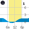 Lower Anchorage tide chart for Sunday, December 1, 2024