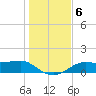 Lower Anchorage tide chart for Friday, December 6, 2024