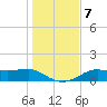 Lower Anchorage tide chart for Saturday, December 7, 2024