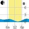 Lower Anchorage tide chart for Sunday, December 8, 2024