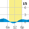 Lower Anchorage tide chart for Wednesday, January 15, 2025