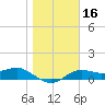Lower Anchorage tide chart for Thursday, January 16, 2025