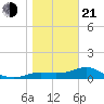 Lower Anchorage tide chart for Tuesday, January 21, 2025