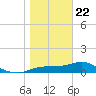 Lower Anchorage tide chart for Wednesday, January 22, 2025