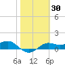 Lower Anchorage tide chart for Thursday, January 30, 2025