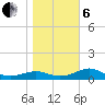 Lower Anchorage tide chart for Monday, January 6, 2025
