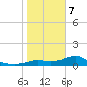 Lower Anchorage tide chart for Tuesday, January 7, 2025