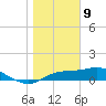 Lower Anchorage tide chart for Thursday, January 9, 2025