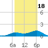 Lower Anchorage tide chart for Tuesday, February 18, 2025
