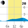 Lower Anchorage tide chart for Thursday, February 20, 2025