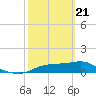 Lower Anchorage tide chart for Friday, February 21, 2025