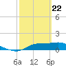 Lower Anchorage tide chart for Saturday, February 22, 2025