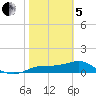 Lower Anchorage tide chart for Wednesday, February 5, 2025