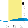 Lower Anchorage tide chart for Thursday, February 6, 2025