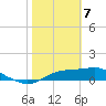 Lower Anchorage tide chart for Friday, February 7, 2025