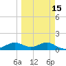 Lower Anchorage tide chart for Saturday, March 15, 2025
