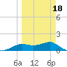 Lower Anchorage tide chart for Tuesday, March 18, 2025