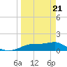 Lower Anchorage tide chart for Friday, March 21, 2025