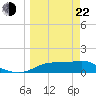 Lower Anchorage tide chart for Saturday, March 22, 2025