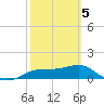 Lower Anchorage tide chart for Wednesday, March 5, 2025