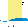 Lower Anchorage tide chart for Friday, March 7, 2025