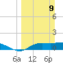 Lower Anchorage tide chart for Sunday, March 9, 2025