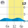 Lower Anchorage tide chart for Saturday, April 12, 2025