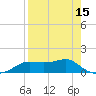 Lower Anchorage tide chart for Tuesday, April 15, 2025