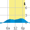 Lower Anchorage tide chart for Tuesday, April 1, 2025
