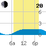 Lower Anchorage tide chart for Sunday, April 20, 2025