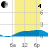 Lower Anchorage tide chart for Friday, April 4, 2025