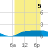 Lower Anchorage tide chart for Saturday, April 5, 2025