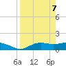 Lower Anchorage tide chart for Monday, April 7, 2025