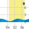 Lower Anchorage tide chart for Tuesday, April 8, 2025