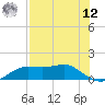 Lower Anchorage tide chart for Monday, May 12, 2025