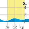 Lower Anchorage tide chart for Wednesday, May 21, 2025
