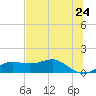 Lower Anchorage tide chart for Saturday, May 24, 2025