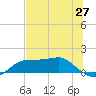 Lower Anchorage tide chart for Tuesday, May 27, 2025