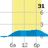 Lower Anchorage tide chart for Saturday, May 31, 2025