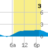 Lower Anchorage tide chart for Saturday, May 3, 2025