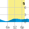 Lower Anchorage tide chart for Monday, May 5, 2025