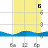 Lower Anchorage tide chart for Tuesday, May 6, 2025