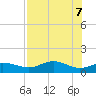 Lower Anchorage tide chart for Wednesday, May 7, 2025